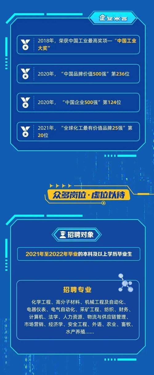 新疆中泰招聘,岗位详情何时出?-图2 新疆中泰招聘,岗位详情何时出?-图2