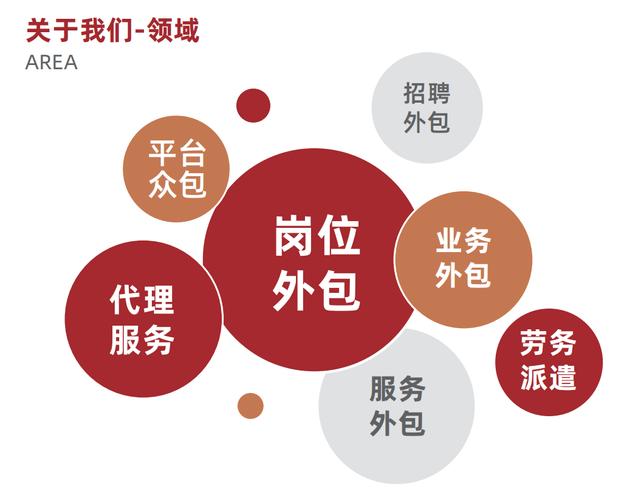 外包公司人力资源管理如何高效落地?-图1 外包公司人力资源管理如何高效落地?-图1