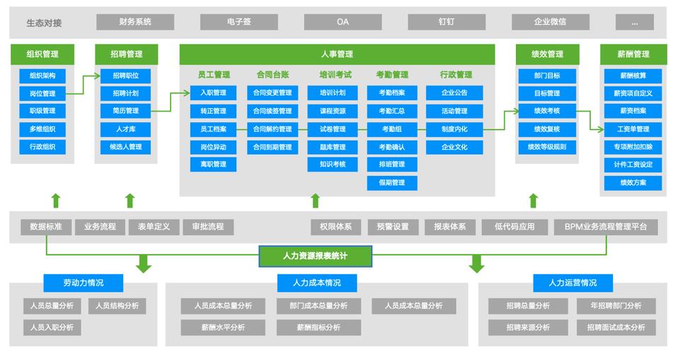 外包公司人力资源管理如何高效落地?-图2 外包公司人力资源管理如何高效落地?-图2
