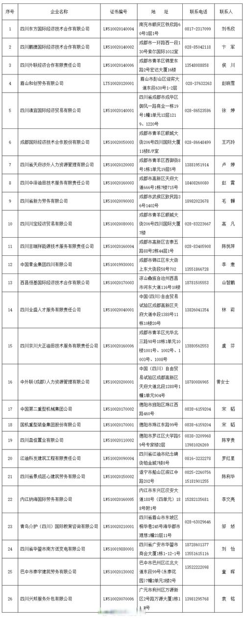白城市劳务公司电话是多少？-图1