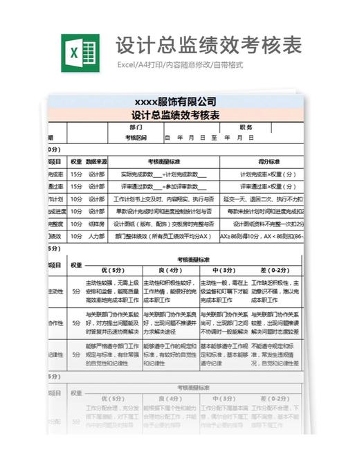 设计公司绩效考核体系该如何科学搭建？-图1