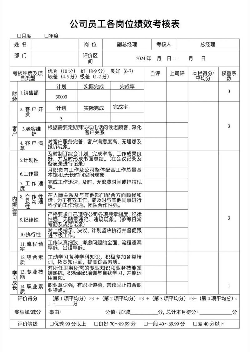 设计公司绩效考核体系该如何科学搭建？-图3