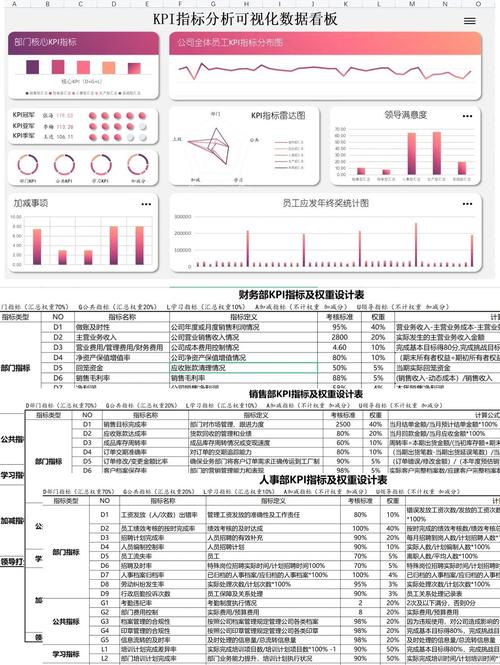 设计公司绩效考核体系该如何科学搭建？-图2