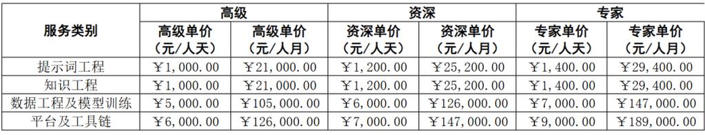 招聘的外包公司多少钱-图2