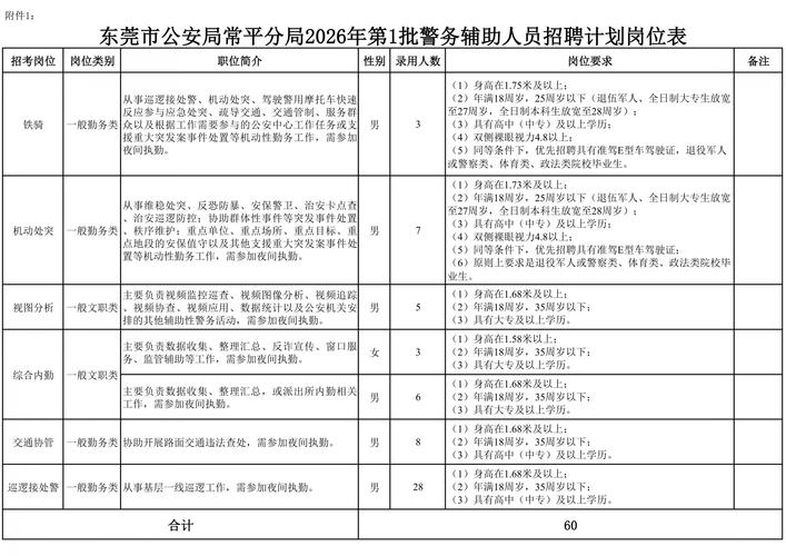 东莞政府招聘,何时开始报名?-图3 东莞政府招聘,何时开始报名?-图3