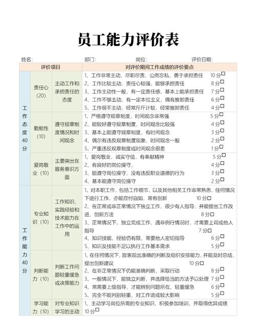 员工评比表如何科学制定？-图2