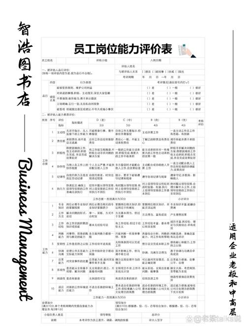 员工评比表如何科学制定？-图3