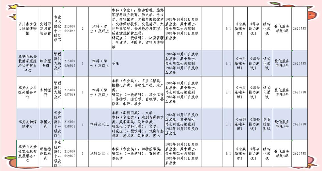 宜宾最新招聘信息有哪些岗位？-图2