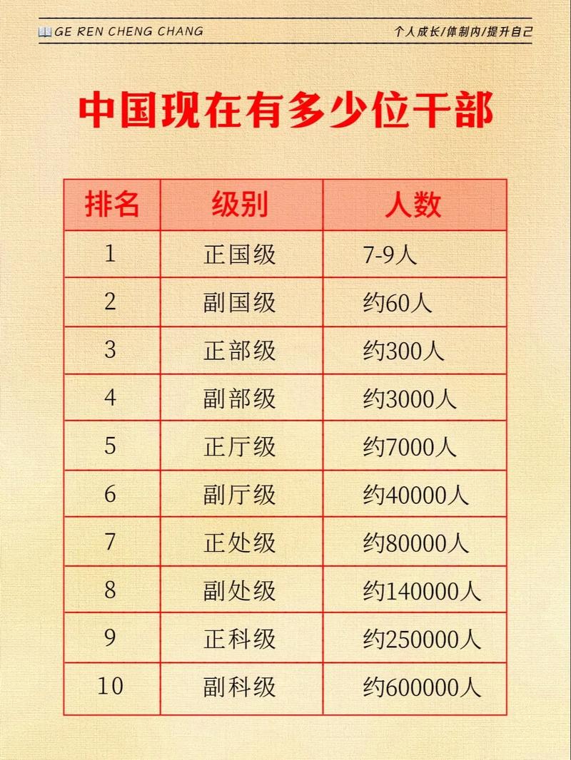 大公司行政部门人数为何差异这么大？-图1