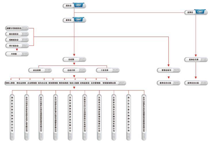 大公司行政部门人数为何差异这么大？-图3