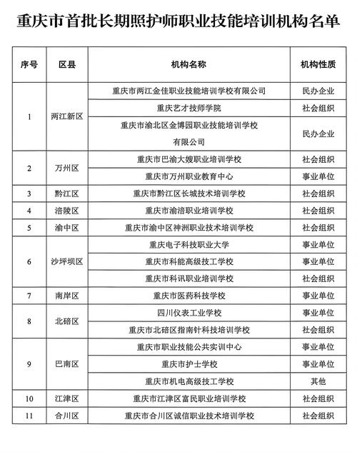 重庆社保找哪家人力资源公司靠谱？-图3