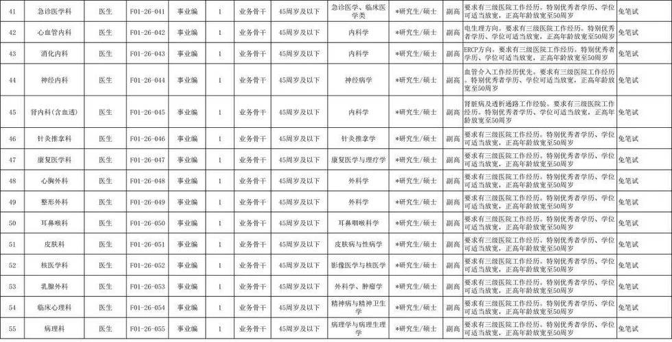 浙江省医院招聘何时开始？有哪些岗位？-图2