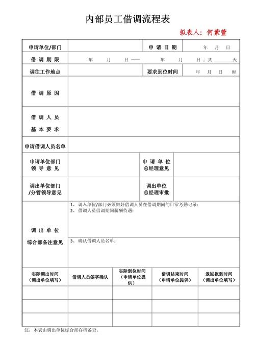 被集团借调，该去还是不该去？-图1