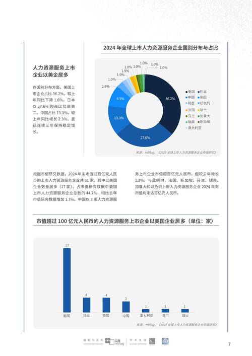 人力资源公司市值排名,头部企业谁领跑?-图1 人力资源公司市值排名,头部企业谁领跑?-图1