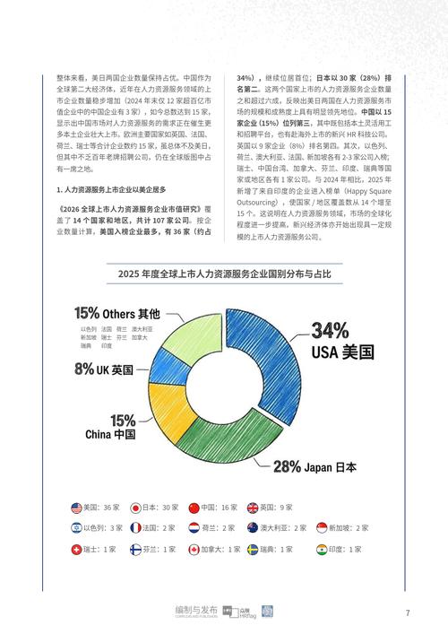 人力资源公司市值排名,头部企业谁领跑?-图3 人力资源公司市值排名,头部企业谁领跑?-图3