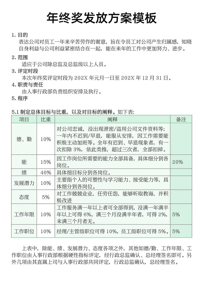 年终奖方案为何因职位而异？-图1