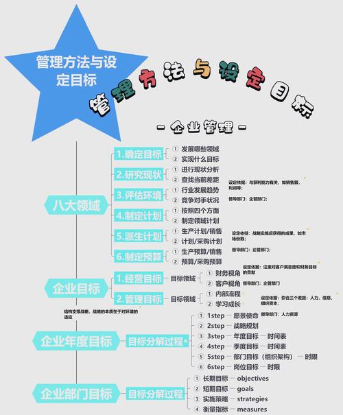 20人小公司如何高效管理？-图1