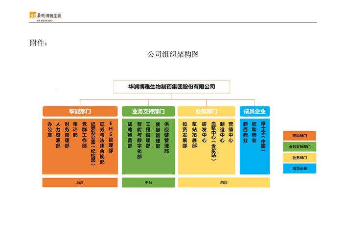 大公司为何频繁调整组织架构?-图1 大公司为何频繁调整组织架构?-图1