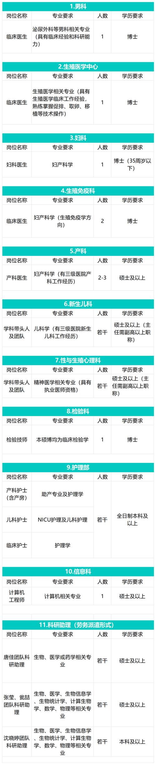 平顶山医院招聘啥岗位？要求多少？-图3