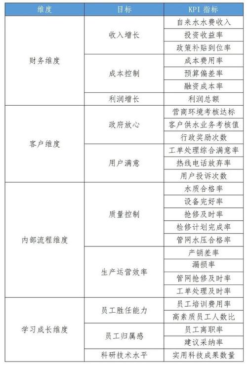 公司绩效考核如何科学对比分析?-图2 公司绩效考核如何科学对比分析?-图2