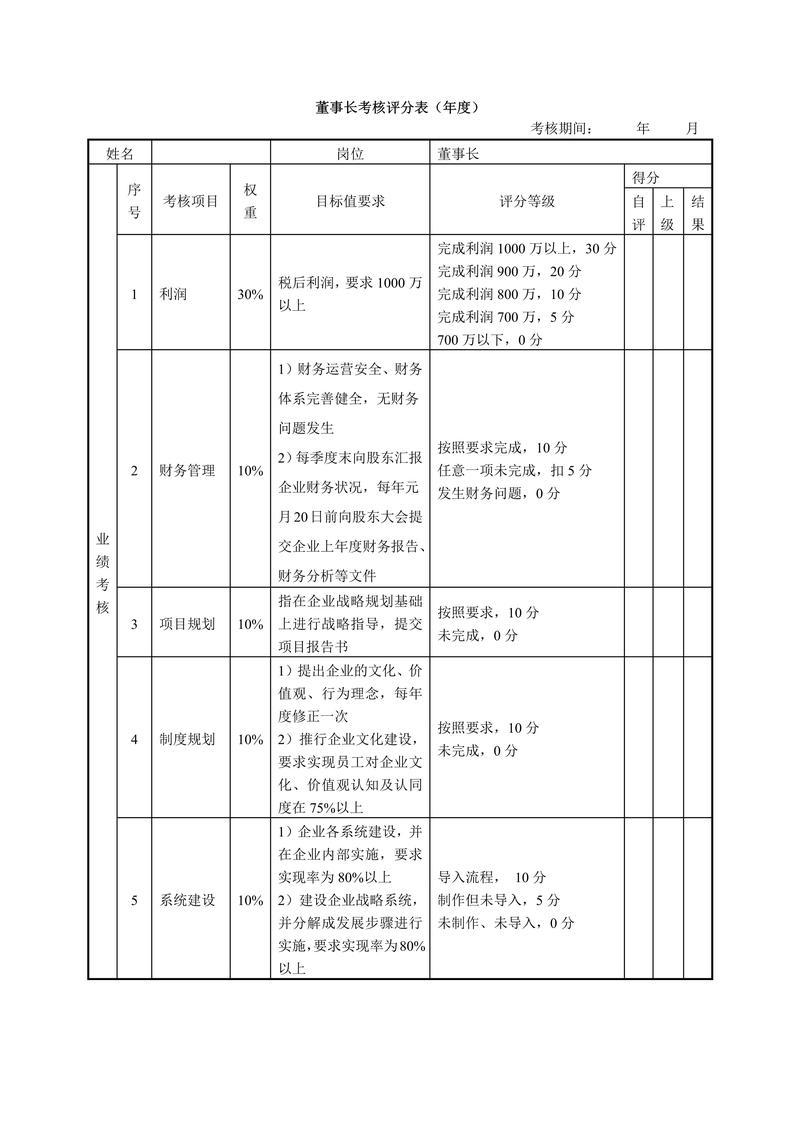 公司绩效考核如何科学对比分析?-图3 公司绩效考核如何科学对比分析?-图3