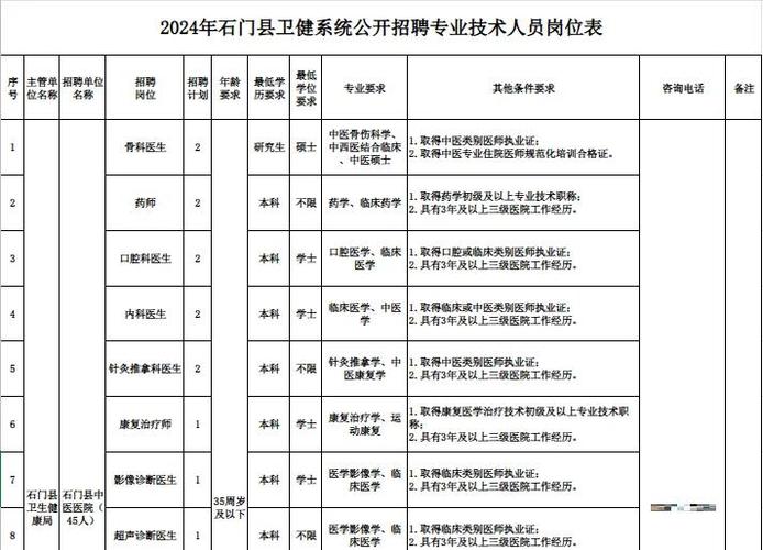 常德市招聘有哪些岗位？-图2