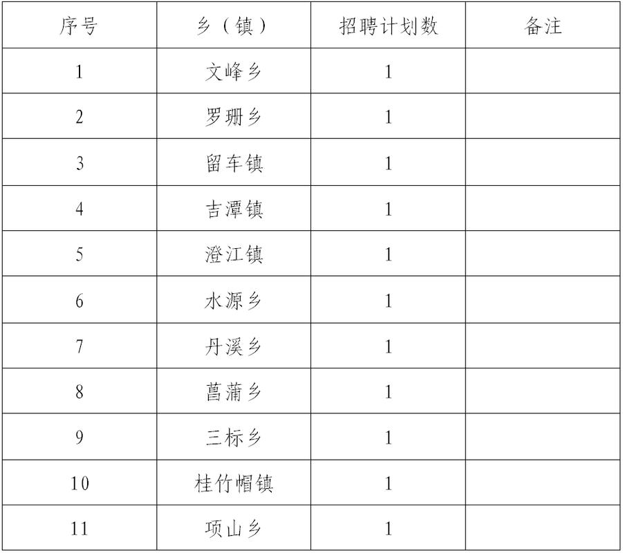 寻乌县最新招聘有哪些岗位？-图1