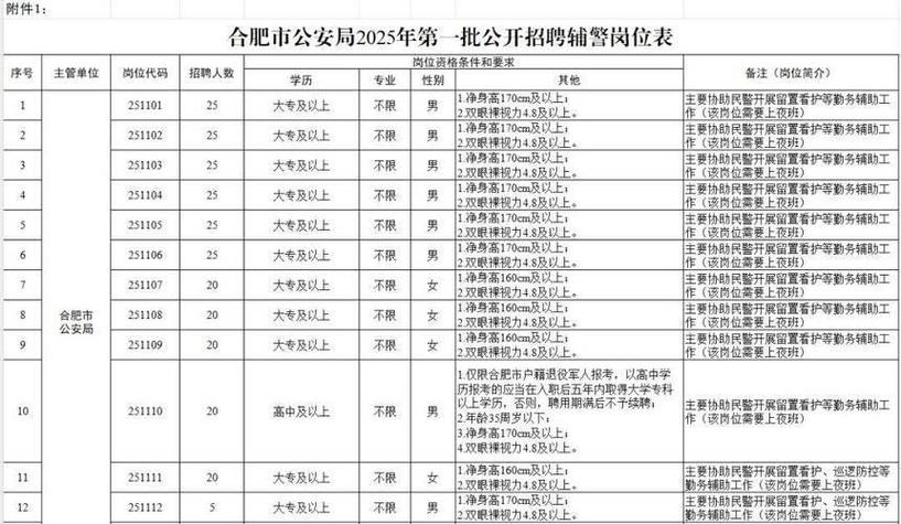 合肥公安招聘何时开始报名？-图1