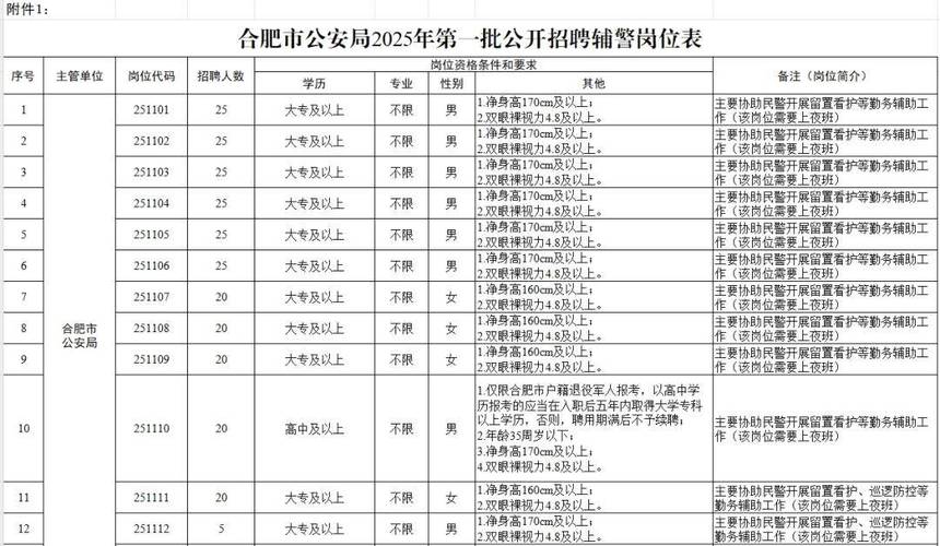 合肥公安招聘何时开始报名？-图2