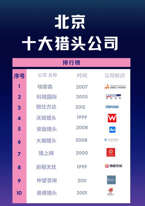 中山猎头公司数量究竟有多少家？-图2