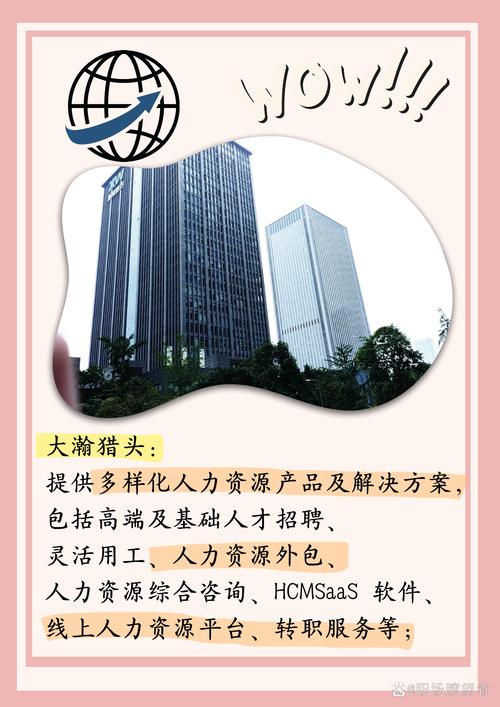 人事部和猎头公司的-图1