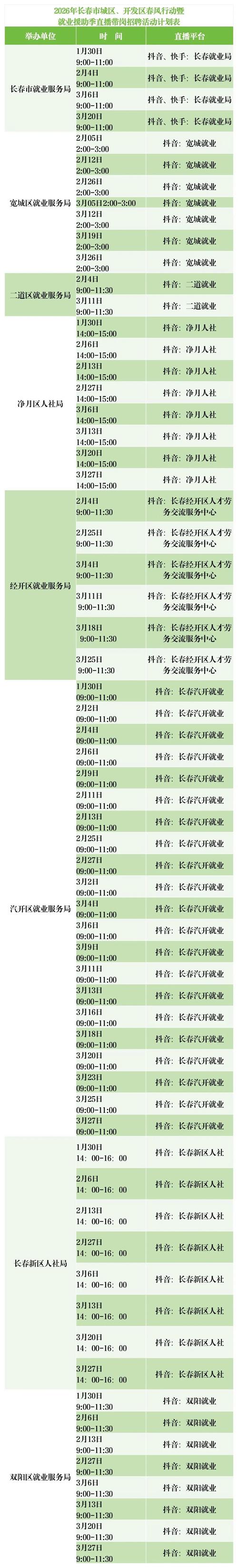 长春招聘网最新招聘有哪些岗位？-图2