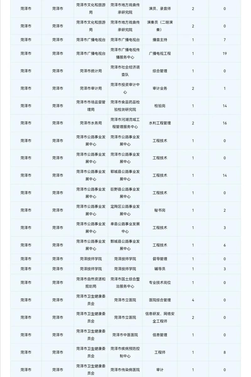 菏泽最新招聘信息有哪些岗位？-图3