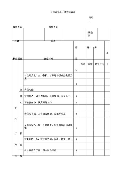 绩效考核表示例如何科学设计?-图2 绩效考核表示例如何科学设计?-图2