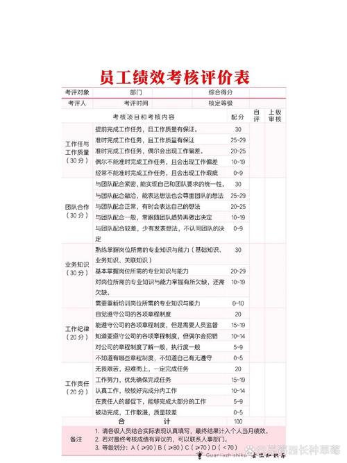 绩效考核表示例如何科学设计?-图3 绩效考核表示例如何科学设计?-图3