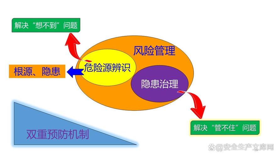 保险公司内部风险管控如何筑牢防线？-图2