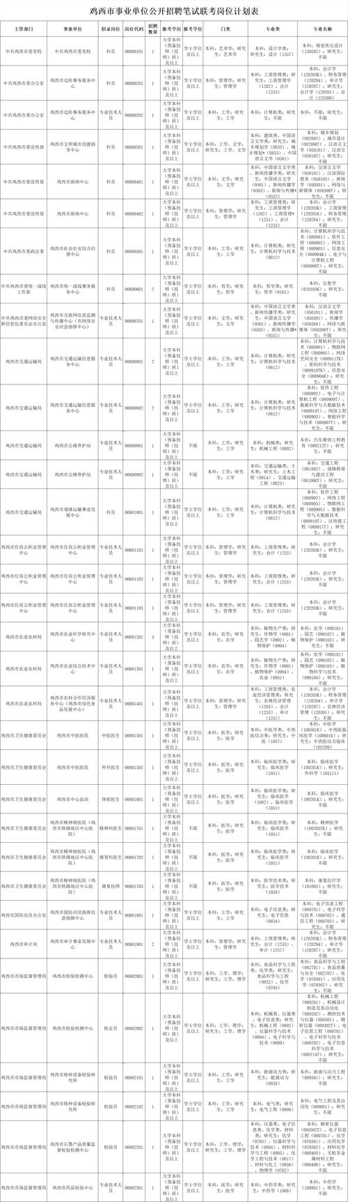 黑龙江生态环境公司招聘有何新机会?-图3 黑龙江生态环境公司招聘有何新机会?-图3