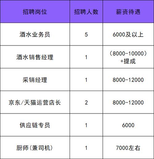 通州万达招什么岗位?要求多少薪资?-图2 通州万达招什么岗位?要求多少薪资?-图2
