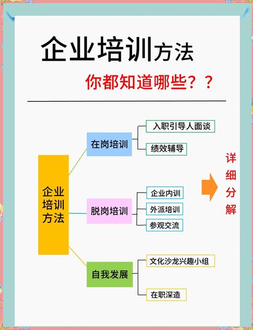 小公司的培训怎么做-图1 小公司的培训怎么做-图1