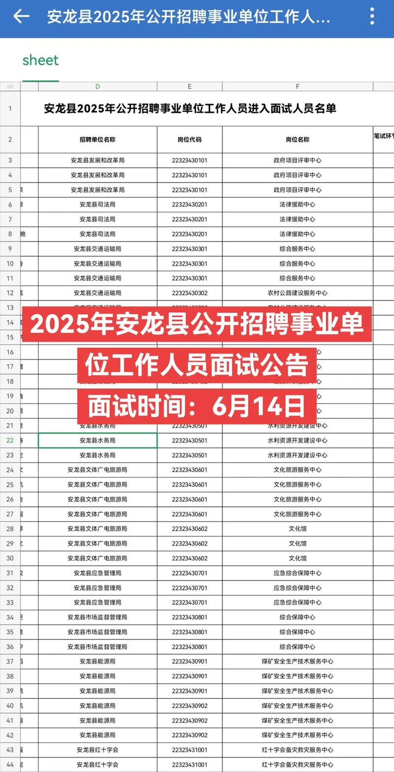 安龙县最新招聘信息有哪些岗位？-图1