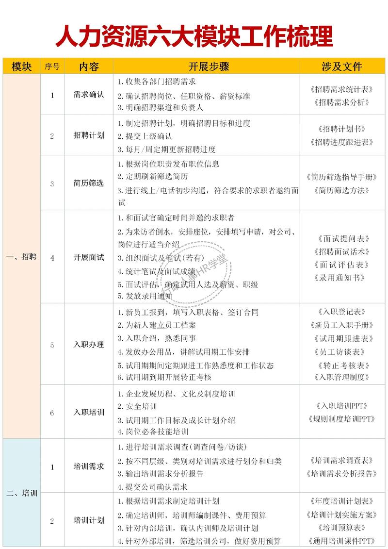 影业公司人事具体负责哪些工作？-图2