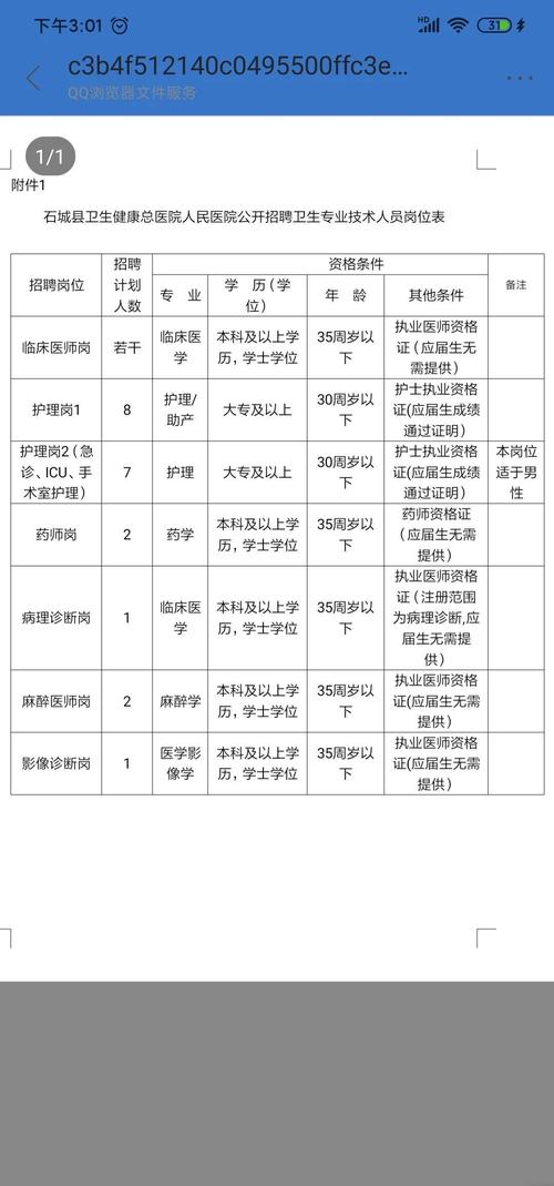 石城县招聘有哪些岗位？要求是什么？-图3
