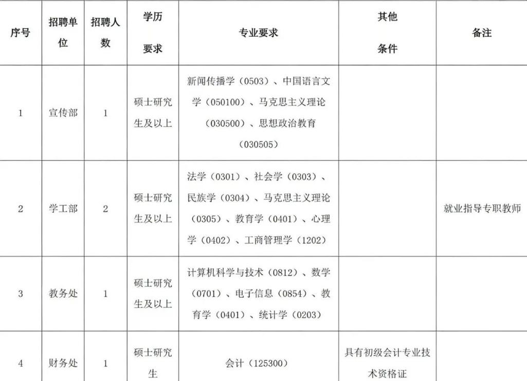 延安大学招聘啥岗位？要求如何？-图1