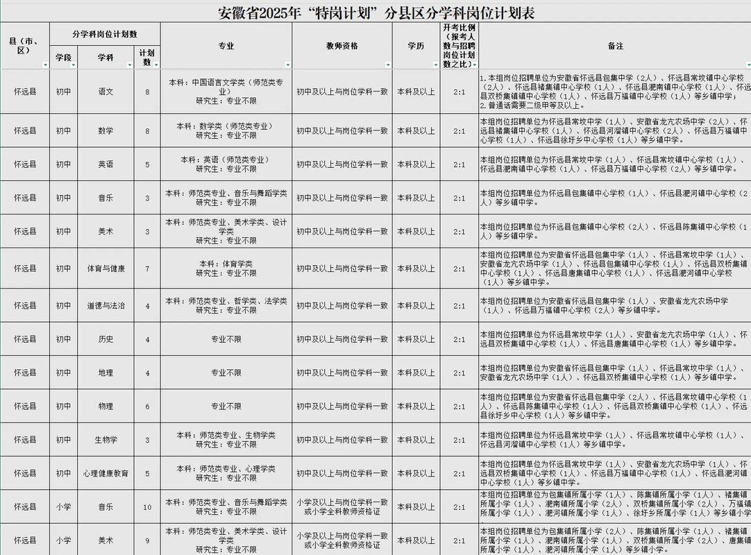 皖信阜阳分公司几点上班?-图1 皖信阜阳分公司几点上班?-图1