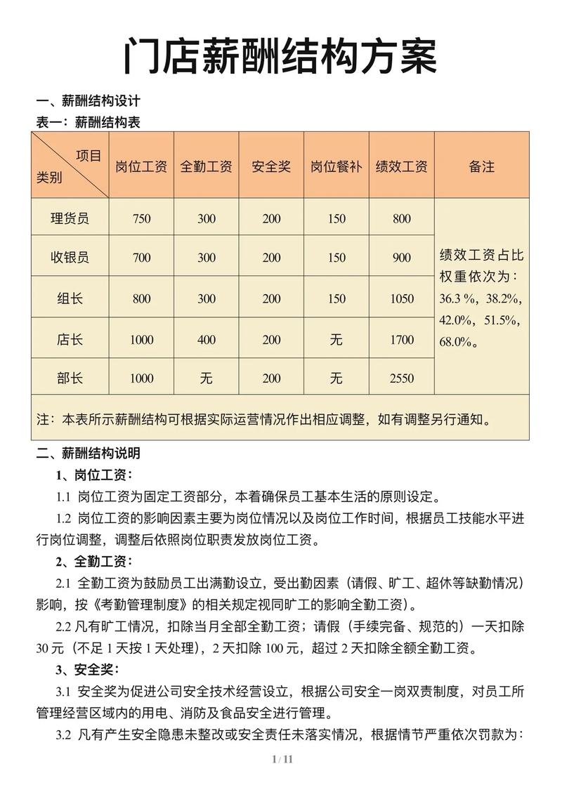 工资与公司业绩挂钩，如何科学制定方案？-图2