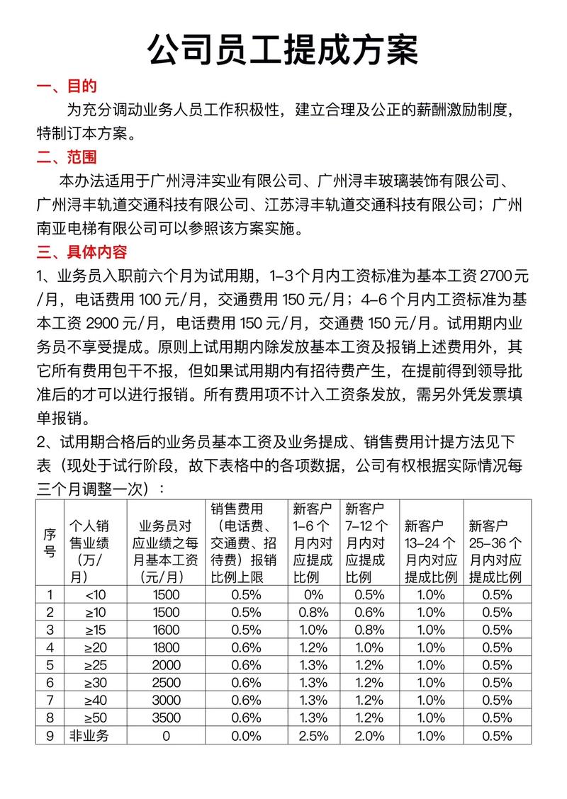 工资与公司业绩挂钩，如何科学制定方案？-图3