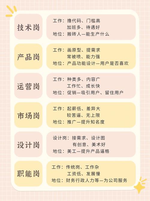 互联网公司职员具体工作内容有哪些？-图1