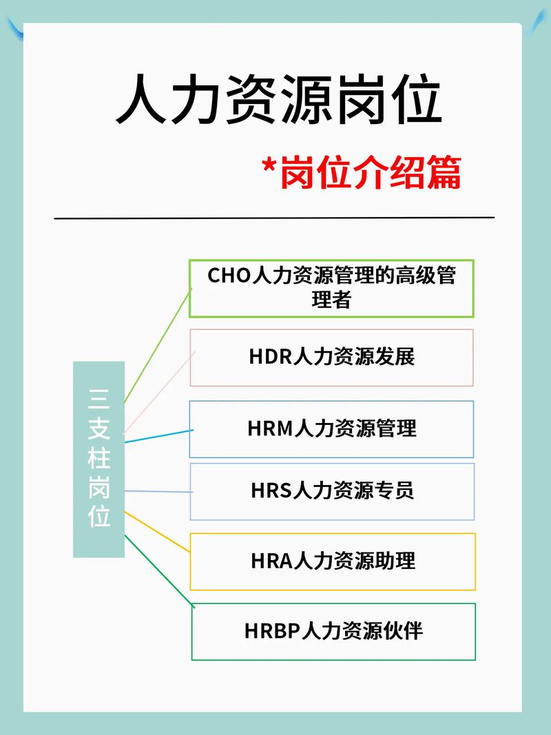 人力资源有限公司是做什么的？-图2
