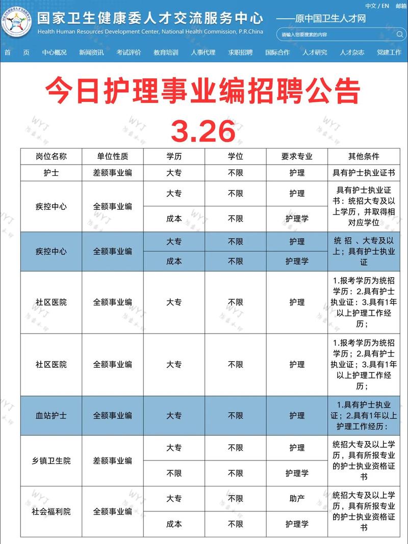 银川护士招聘条件有哪些？-图2
