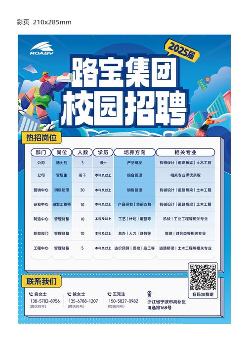 校园招聘广告，如何吸引目标人才？-图1